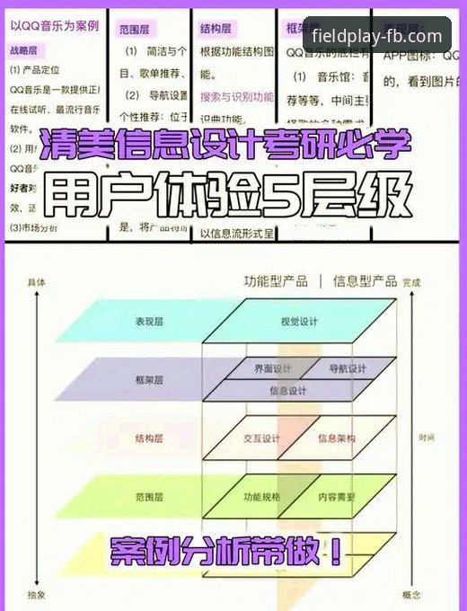 资深用户亲测：FB体育官网下载到深度体验的全流程心得