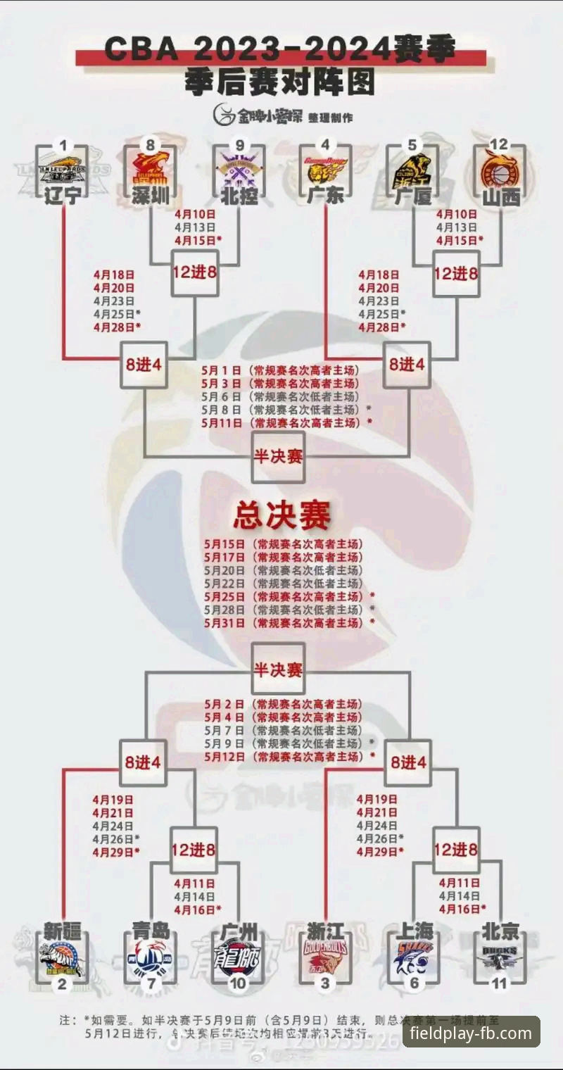 FB体育投注iOS版 如何从一场CBA的强弱对话中,洞察联赛格局的演变趋势?